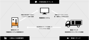 FUKUDA IBCローリーサービス